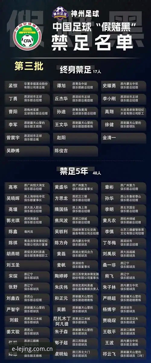 揭秘中国足球第三批禁足名单背后的黑幕——乐竟体育深度解析你不知道的行业地震